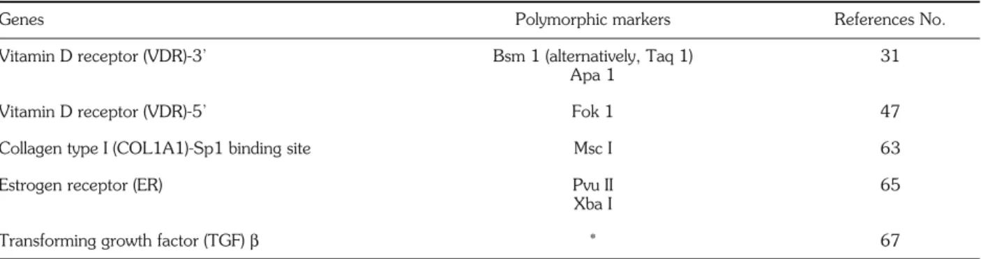 Table 1 - Candidate polymorphic gene markers associated with bone mineral mass.