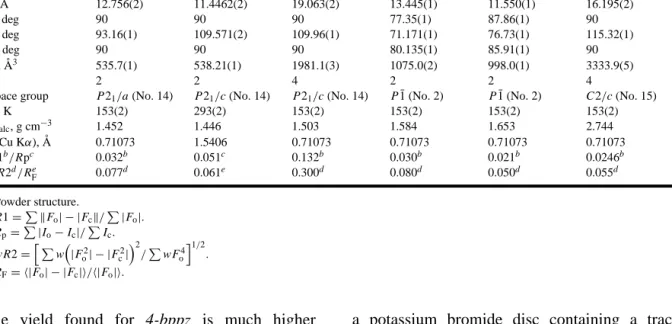 Table 1. Crystallographic Data for Compounds 4-bppz, 3-bppz, and 1, 2, 3, and 4 4-bppz 3-bppz a 1 2 3 4 Empirical formula C 14 H 10 N 4 C 14 H 10 N 4 C 16 H 13 N 4 O 2 Ag C 18 H 16 N 4 O 4 Cd C 18 H 16 N 4 O 4 Cd C 28 H 20 N 8 I 4 Hg 2 · 1.5CH 3 OH · CH 3 