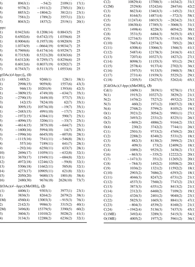 Table 2. Atomic Coordinates ( × 10 4 ) and Equivalent Isotopic Displacement Parameters ( ˚ A × 10 3 ) x y z U eq 4-bppz N(1) 10468(1) −2040(2) −515(1) 22(1) N(2) 7963(1) 3(2) 4209(1) 23(1) C(1) 9972(2) − 2047(2) 474(1) 22(1) C(2) 9501(1) − 32(2) 1003(1) 17