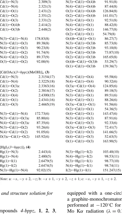 Table 3. Important Bond Distances ( ˚ A) and Angles ( ◦ ) for Complexes 1–4 [Ag(OAc)(4-bppz)] n (1)
