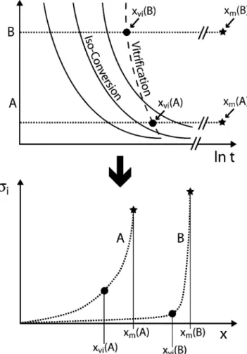 Fig. 12 Time – intensity transformation diagram of acrylated Boltorn H20. See text for details