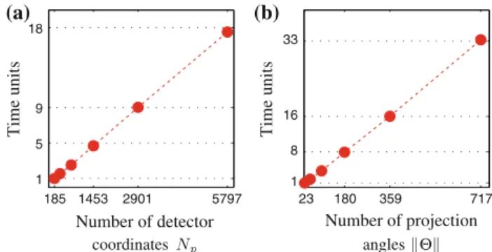 Fig. 4 Fan beam geometry and deformation. We are considering the ray which passes through the four dots in the reference sample