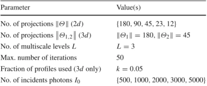 Fig. 9 “Pine” dataset (wet state). Note the completely different wood structure compared to the beech datasets