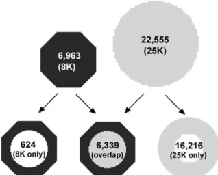 Figure 1. Design features of AG and ATH1 GeneChips.
