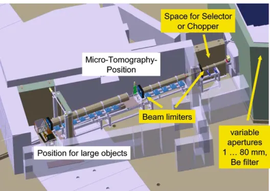 Figure 2. The neutron imaging facility ICON is situated at a cold beam port of the spallation neutron source SINQ (PSI, Switzerland)