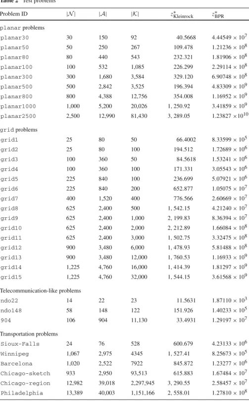 Table 2 Test problems