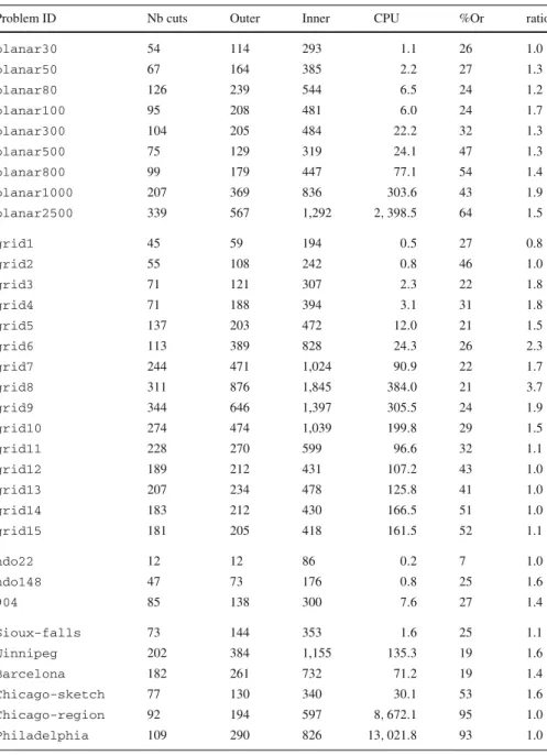 Table 5 Impact of column elimination (Kleinrock delay function)