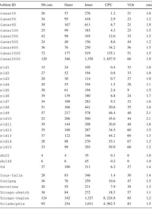 Table 6 Impact of column elimination (BPR congestion function)