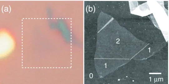Fig. 1. (a) Optical microscope image of an almost transparent few-layer graphene ﬂake between a metallic marker (left) and a thicker graphite deposition (right) resting on a silicon oxide substrate.