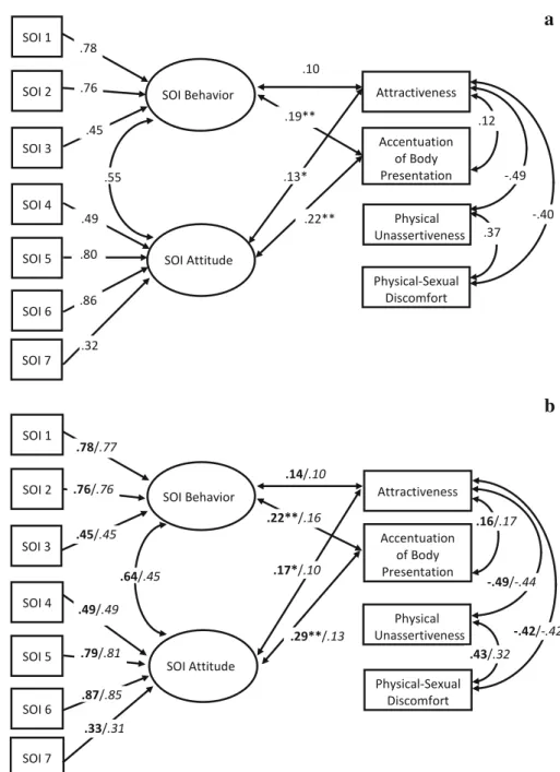 Fig. 1 Structural equation a