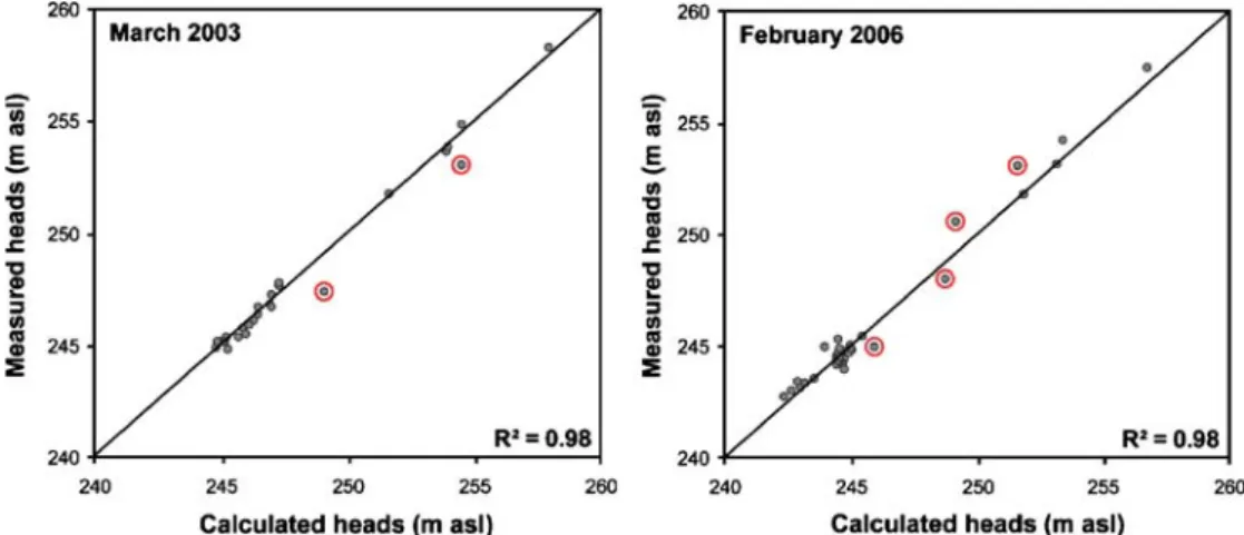 Figure 11 illustrates the results from model calibrations in March 2003 and February 2006 (see also Fig