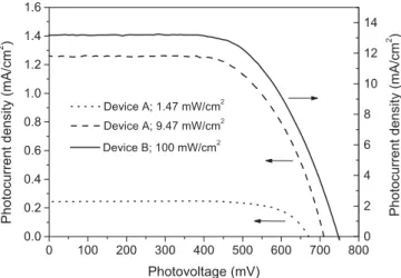 FIGURE 1 Plots of conductivity-temperature data in the VTF coordinates for pure SGI and electrolyte A