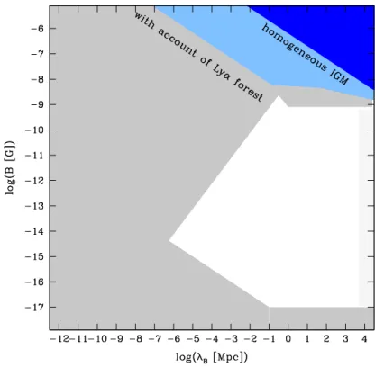 Fig. 5 Constraints on the IGMF from Faraday rotation measurements