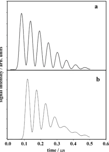 FIGURE 8 Electrostrictive grating signals obtained with a: carefully aligned beams and b: with slightly misaligned beams, respectively