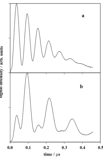 FIGURE 3 Temporal behavior of a laser induced grating generated in ar- ar-gon at atmospheric pressure and ambient temperature