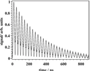 FIGURE 5 Calculated temporal behavior of a pure electrostrictive LIG signal for different widths τ 1 of the Gaussian readout pulse obtained using Eqs