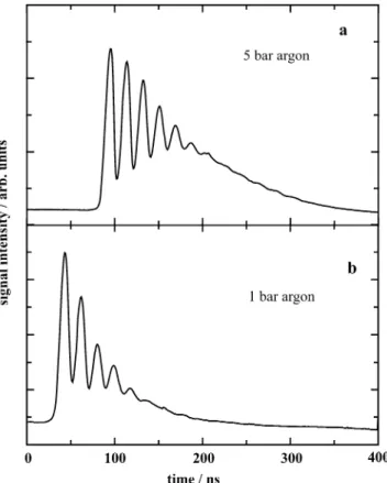 FIGURE 6 Temporal behavior of an electrostrictive laser-induced grating in air at room temperature and atmospheric pressure, generated with λ exc = 1064 nm and λ pr = 514 