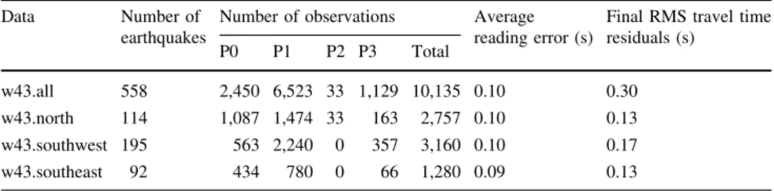 Table 2 Data sets used in this study and final RMS travel time residuals of the corresponding minimum 1D model