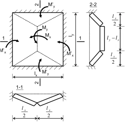 Figure 2.5 Mode de rupture des dalles pleine 