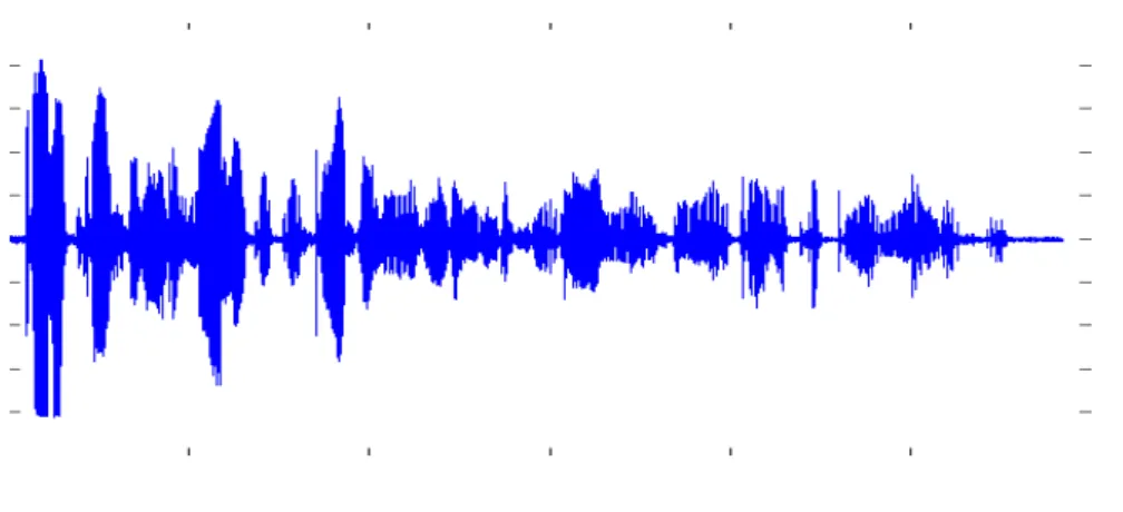 Figure 2.1 : Représentation du signal de parole correspondant à la phrase : « kanat riHu ecchamali tatadzadalou u:a chamsa fi ai:in minhouma kanat aku:a mina el oxra »