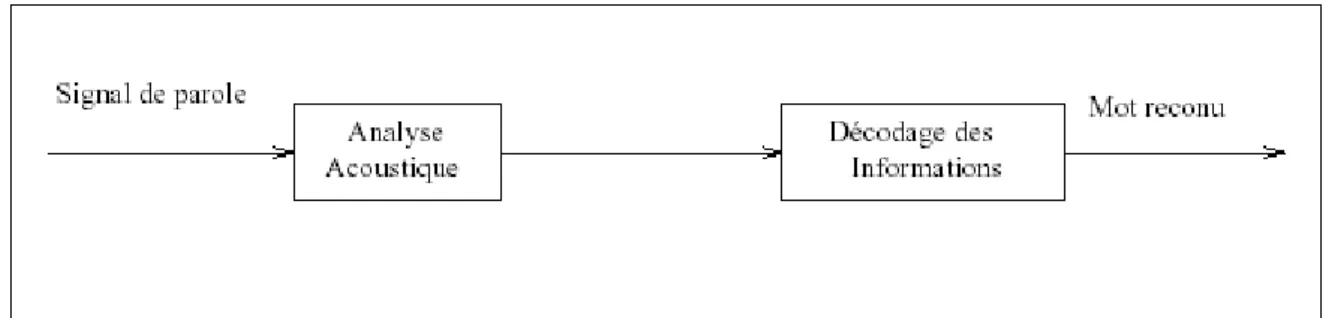 Figure 2.2 :Les principales tâches d’un système RAP