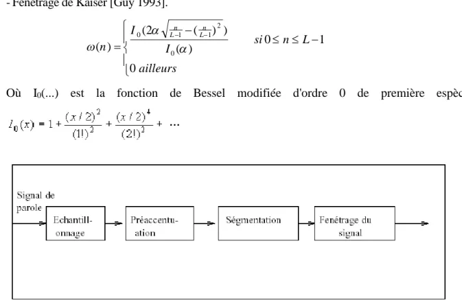 Figure 2.4 : La mise en forme d’un signal de parole