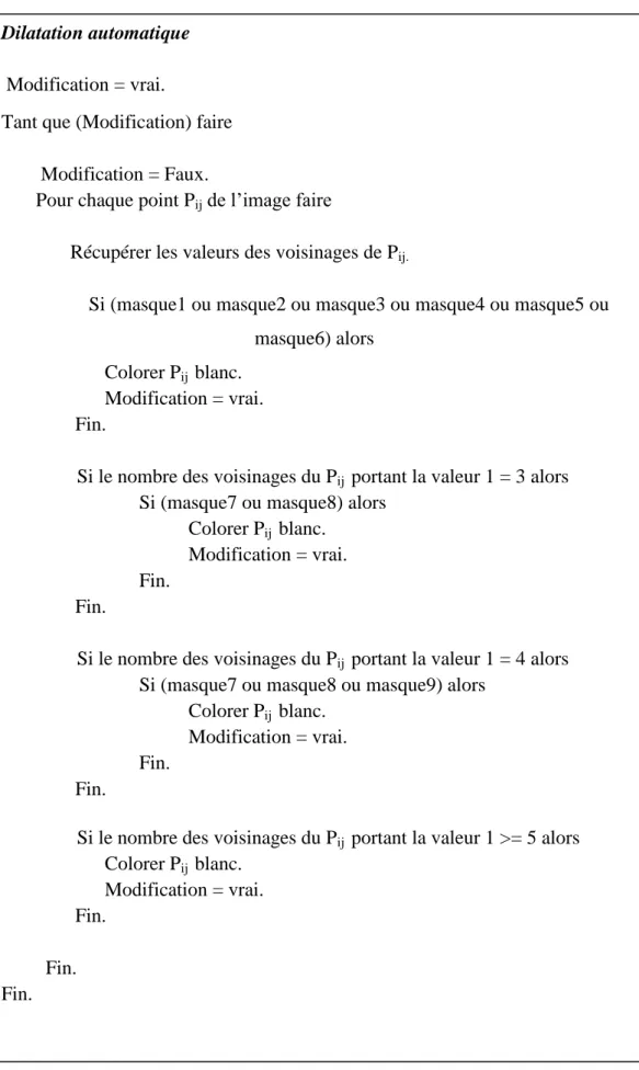 Figure 2.6 : Algorithme de dilatation automatique. 