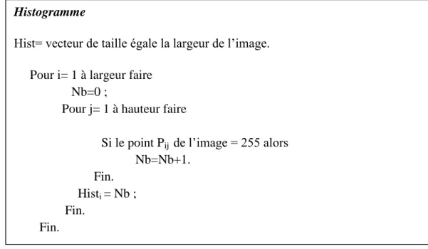 Figure 2.8 : Algorithme de  calcule de l’histogramme d’une image. 