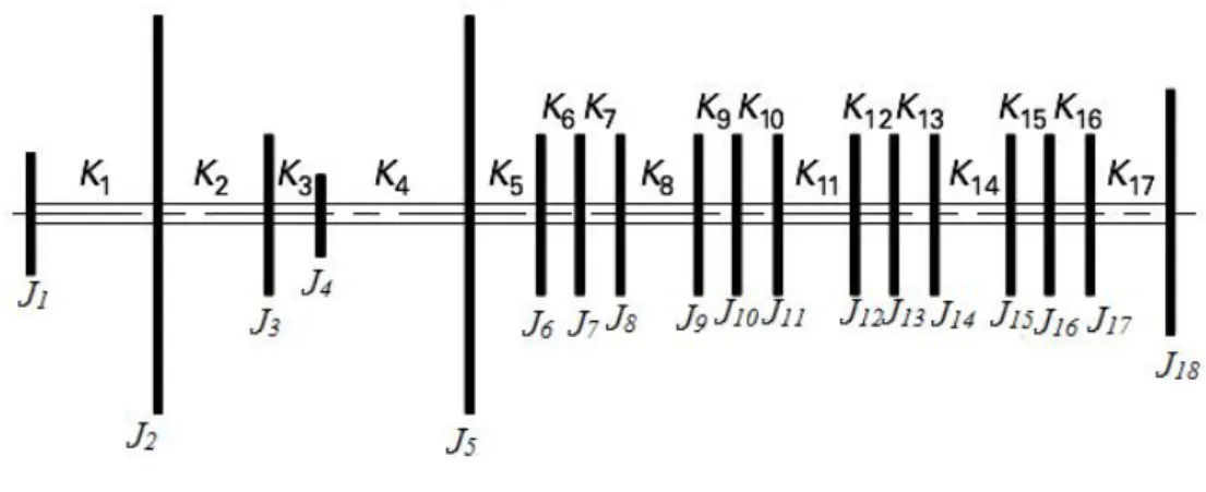 Figure 4.2 : Modèle torsionnel équivalent du schéma cinématique 4.1 [14].