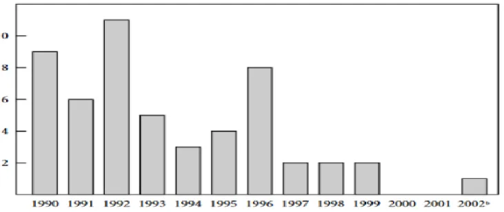 Fig. 1.  Sanctions imposed by the U.S . 