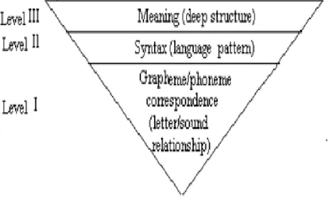 Figure 1.4. Hypothesis Test or Top-down Model 