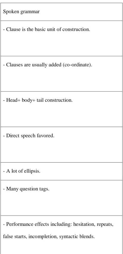 Table 01: Thornbury's Classification of the Spoken Grammar 