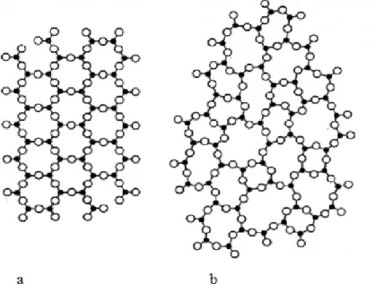 Figure 24 : Représentation schématique plane de la structure, a) d’un composé hypothétique  cristallin de formule A 2 O 3 ,  b) de la forme vitreuse du même composé  selon Zachariasen