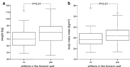 Fig. 3 Box plots demonstrate mean heart rate variability (a) and mean heart rate (b) in patients with and without  stair-step artefacts in CTCA of the coronary arteries