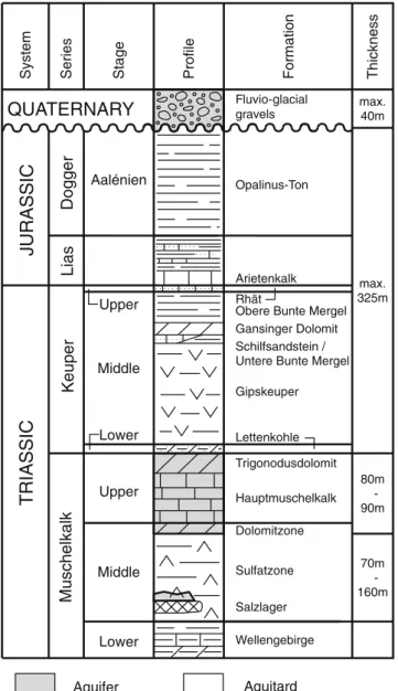Fig. 2 Lithostratigraphy and hydrostratigraphy (modiﬁed from Spottke et al. 2005)