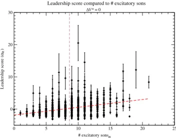 Fig. 10 The leadership score (α n ) compared to the prediction ( p n ) for a particular simulation