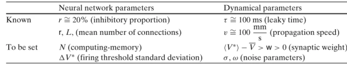 Table 1 Known and unknown parameters of the simulations