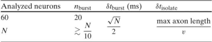 Table 2 Burst detection parameters