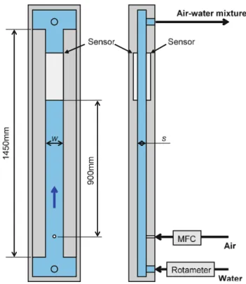 Fig. 6 Schematics of experimental narrow channel