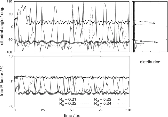 Fig. 6 Asymmetric unit of BPTI in vacuo: structure refinement of the side chain of serine 46 using the real-space R-factor weighted  local-elevation method on the dihedral angle N-CA-CB-OG