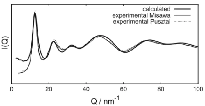 Fig. 8 CCl 4 : Neutron scattering intensities I(Q) of liquid CCl 4 : computed from a 1 ns simulation (Kunz et al