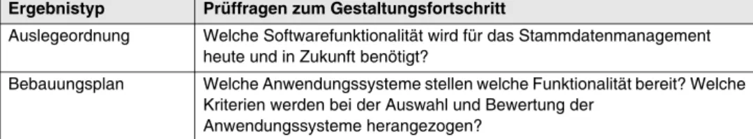 Tab. 6: Ergebnisse des Gestaltungsbereichs »Anwendungssysteme für Stammdatenmanagement«