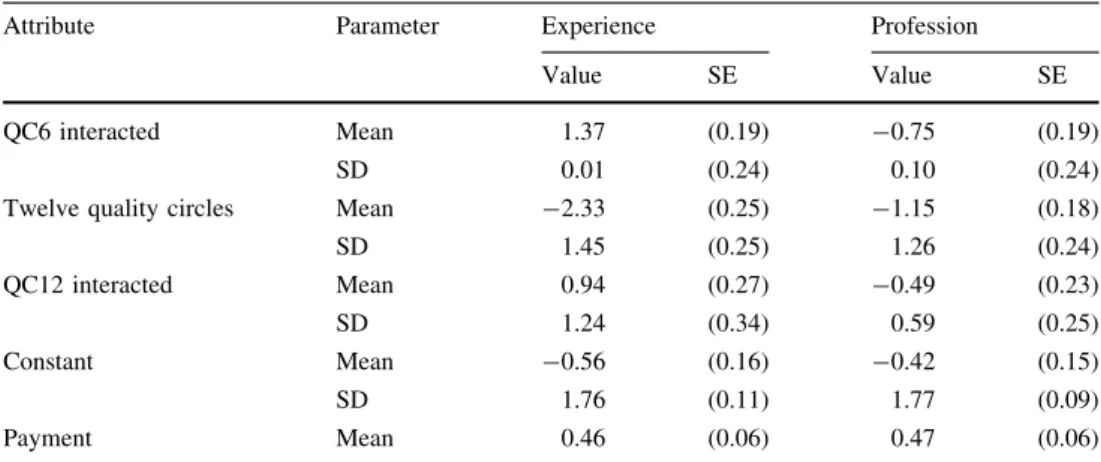 Table 8 continued