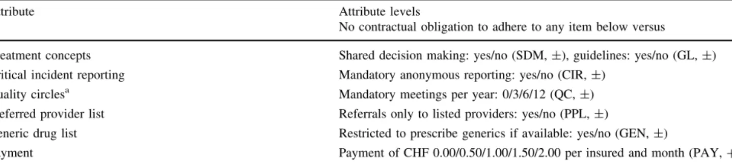 Table 1 Attributes and attribute levels in the DCE
