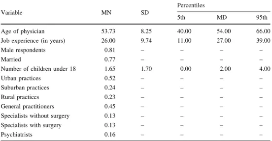 Table 4 shows the estimated distribution parameters for two different model specifications