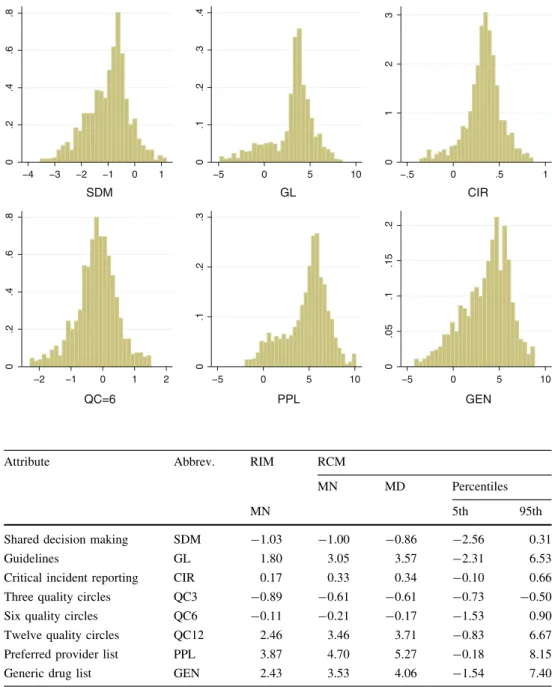 Table 5 Willingness to accept MC-type obligations