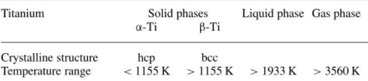 Table 1 lists the phase properties of elementary titanium at normal pressure. In the solid state, two different phases occur: