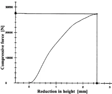 FIGURE 12 Ultimate compressive strength testing