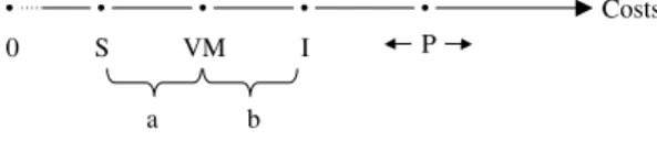 Figure 3 presents an initial comparison between the potential constraint exercised by mandatory ﬁscal referendums and optional ﬁscal referendums