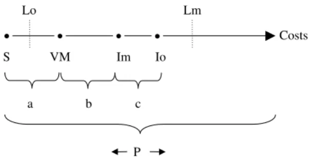 Figure 5. Inﬂuences of the spending threshold of a ﬁscal referendum II.